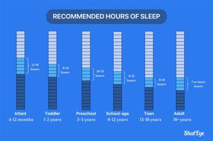 Is it better to sleep 8 hours straight or split it up?