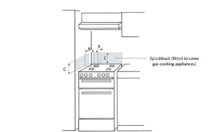 Is it cheaper to cook with gas or electric hob?