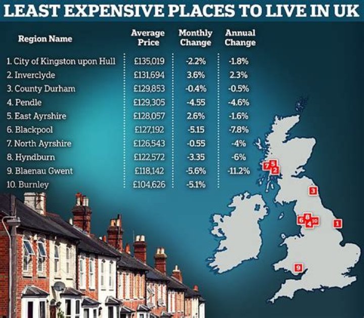 Is it cheaper to live in Dubai or England?
