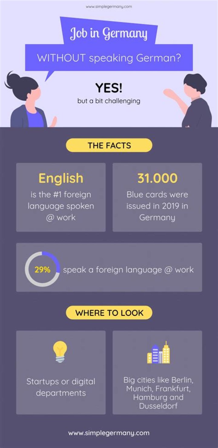 Is it easy to live in Germany without speaking German?