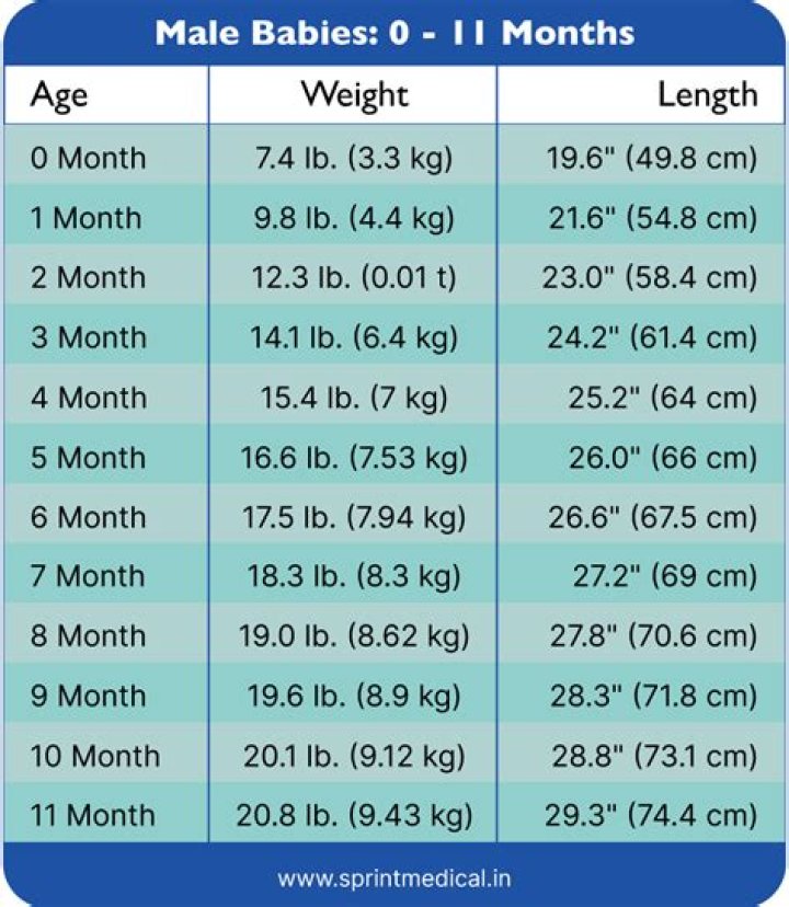 Is it normal for a 9 year old to have a period?