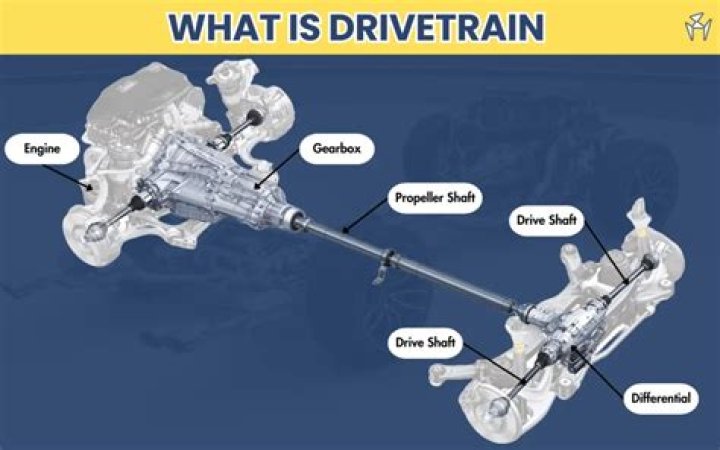Is it OK to drive a car that is shaking?