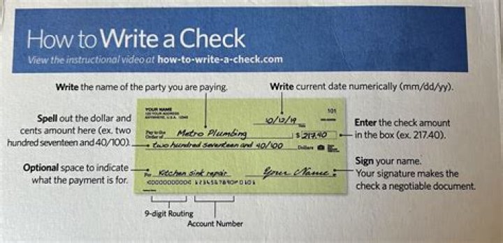 Is it OK to write a check for a graduation gift?