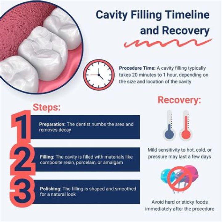 Is it possible to stop a cavity from progressing?