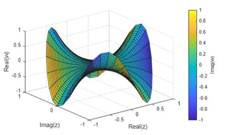 Is it possible to visualize 4 dimensions?
