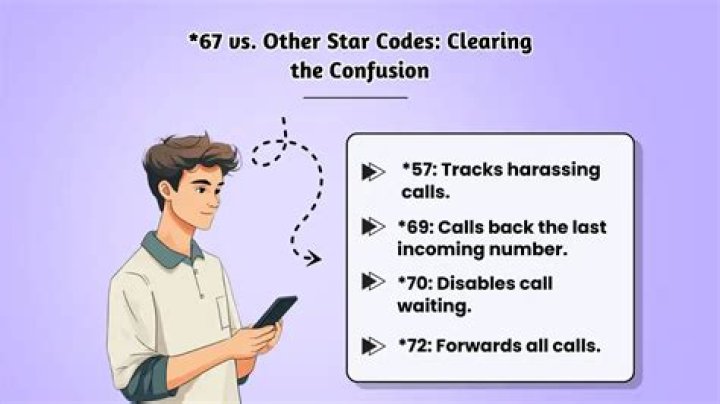 Is it star 67 or star 69 to block your phone number?