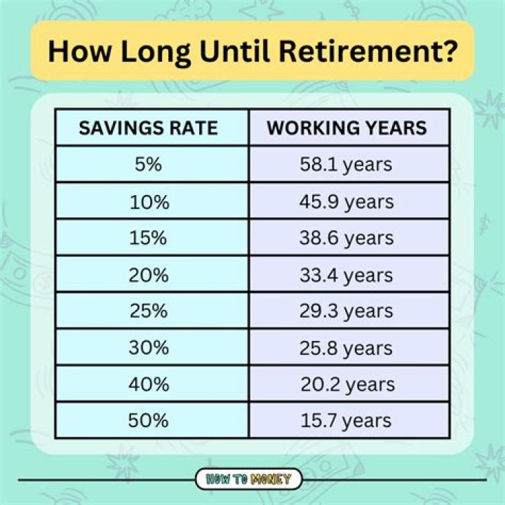 Is it too late to save for retirement at age 60?