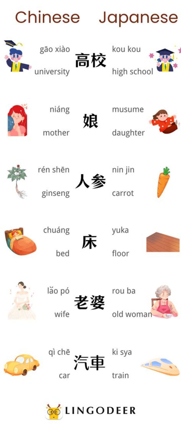 Is Japanese derived from Chinese?