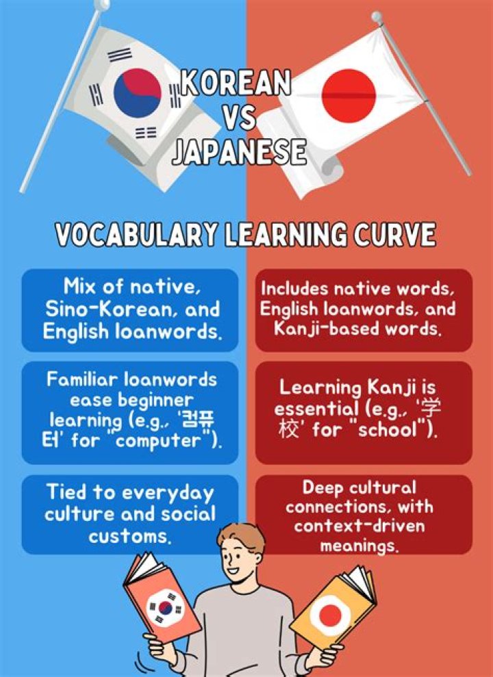 Is Japanese slower than English?