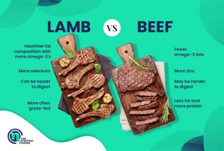 Is kangaroo meat healthier than beef?