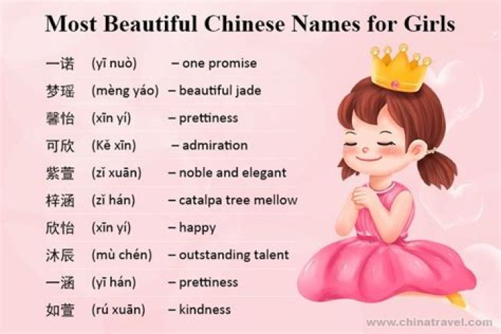 Is Khan a Chinese name?