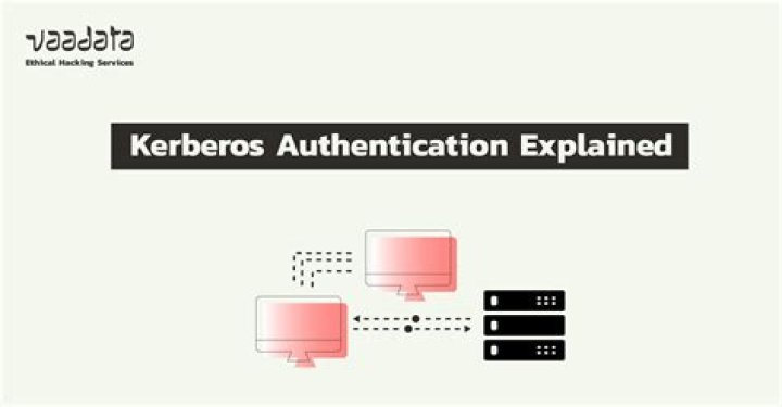 Is LDAP NTLM or Kerberos?
