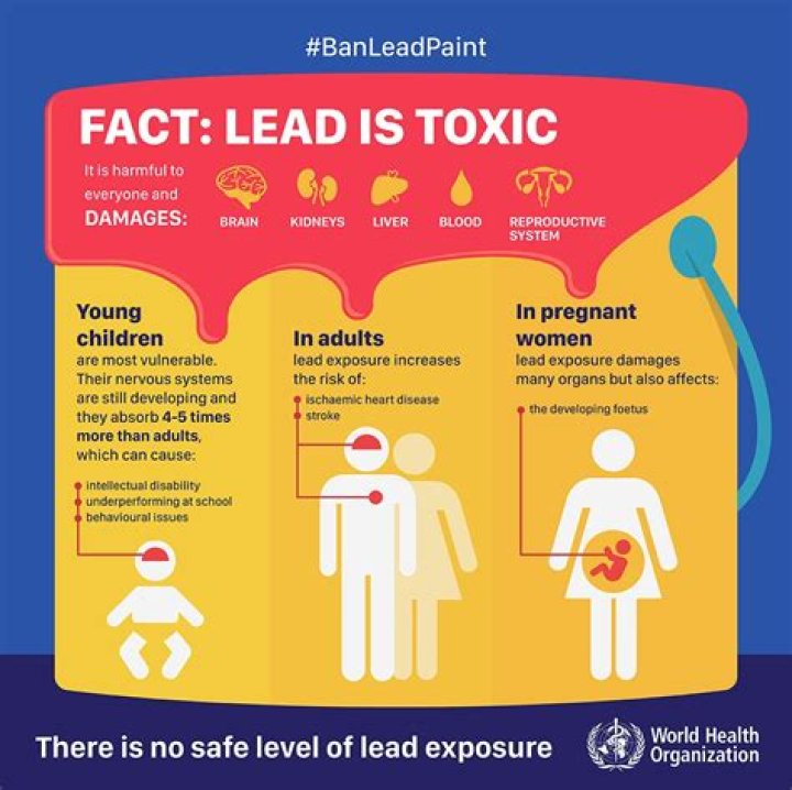 Is lead toxic when heated?
