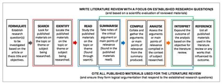 Is Literature-in-English compulsory for mass communication?