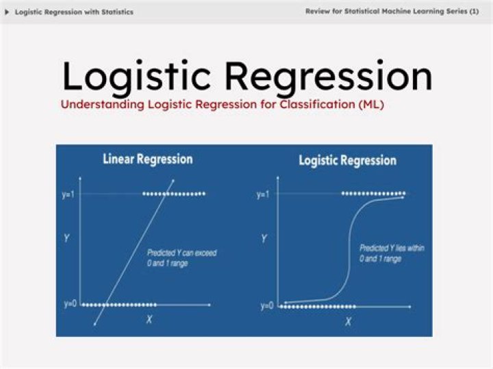 Is logistic regression supervised learning?