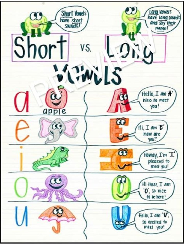 Is milk a short or long vowel?