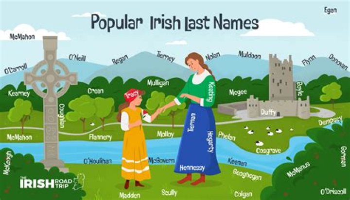 Is Minnie an Irish name?
