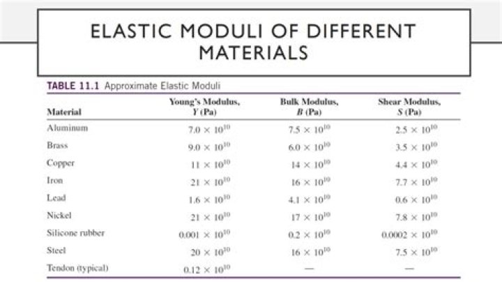 Is module and modulus same?