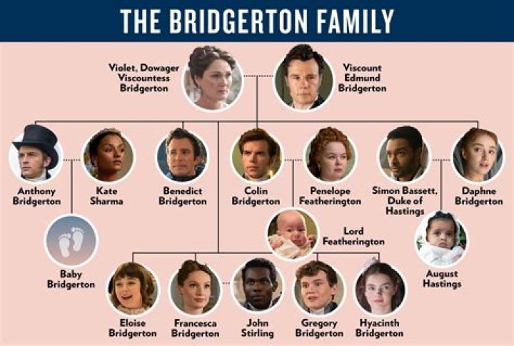Is Nate the oldest brother?