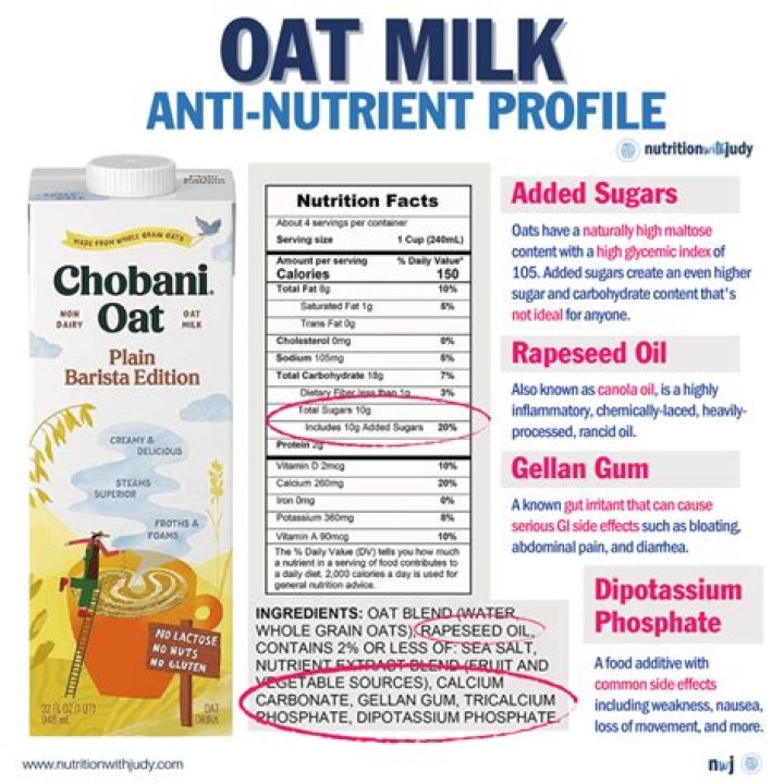 Is oat milk good for cholesterol?