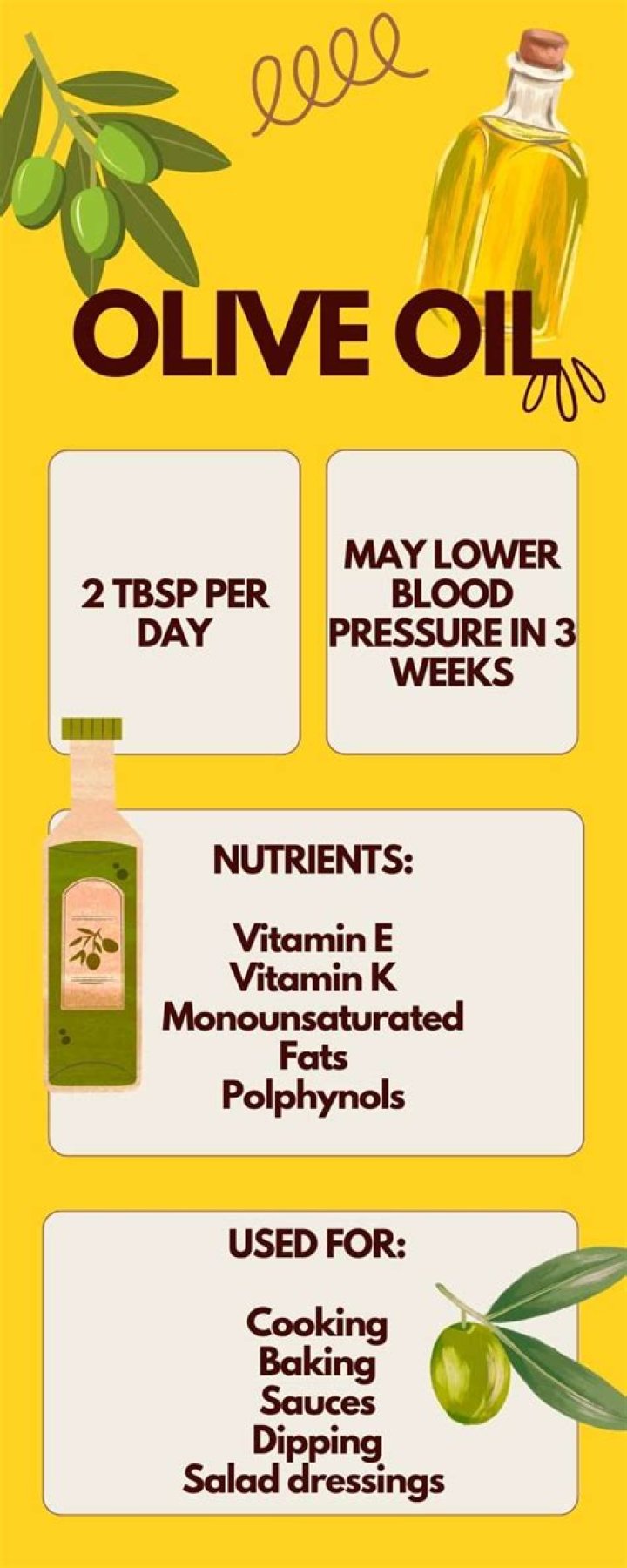 Is olive oil good for O positive blood?