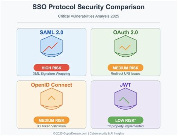 Is OpenID Connect SAML?