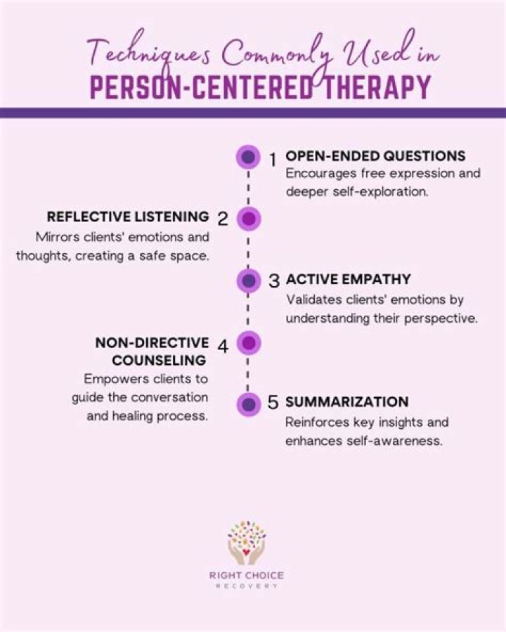 Is person-centered therapy Humanistic?