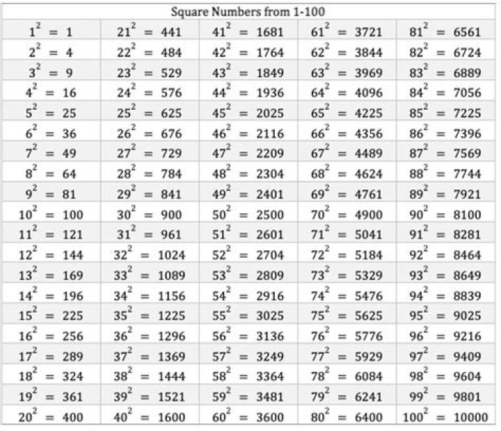 Is pi squared a whole number?