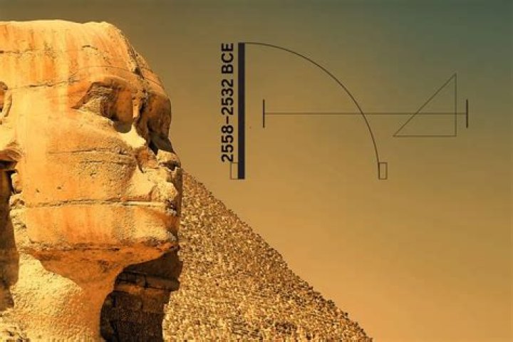 Is Rome older than Egypt?