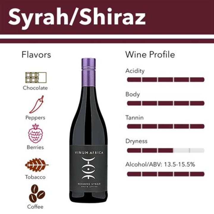 Is Shiraz sweet or dry?