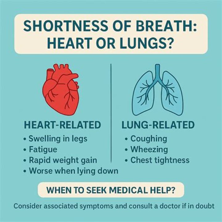 Is shortness of breath normal?
