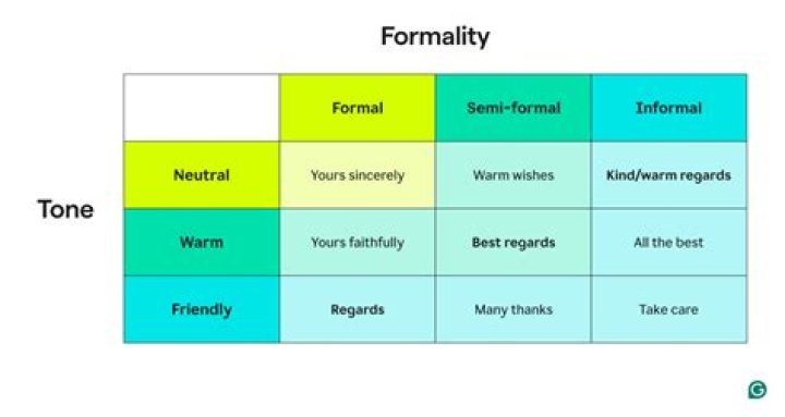 Is sincerely too formal?