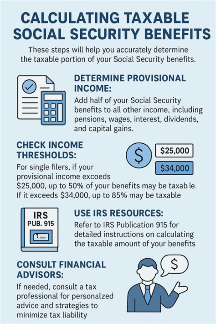 Is Social Security taxable?