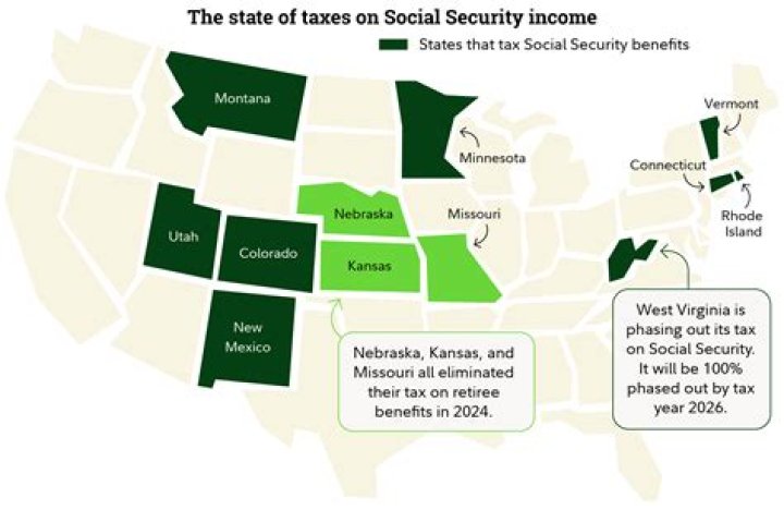 Is Social Security taxed in Missouri?
