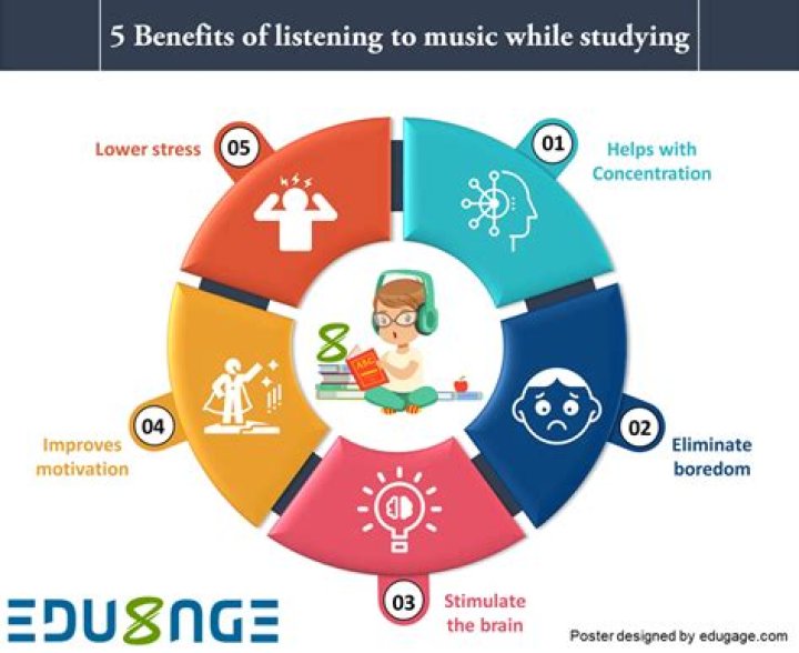 Is studying with music good?