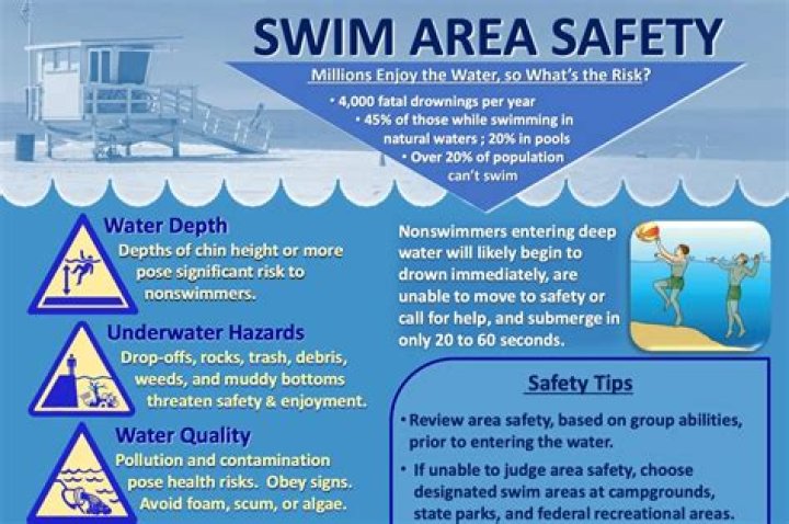 Is swimming in Belize safe?