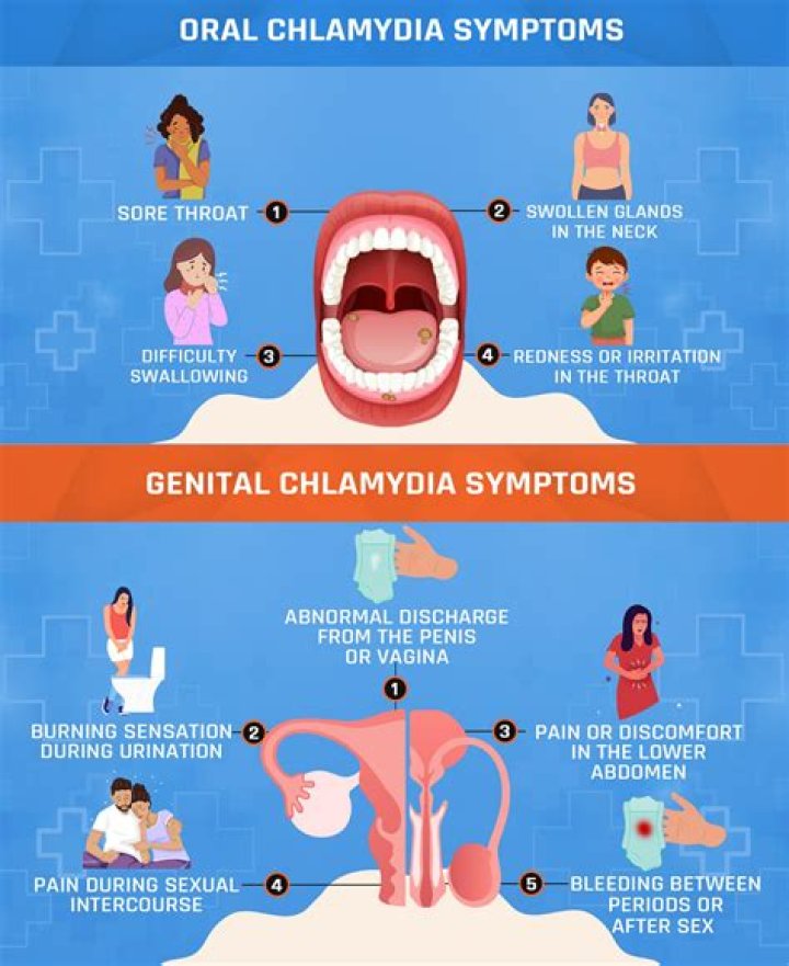 Is the clap chlamydia?