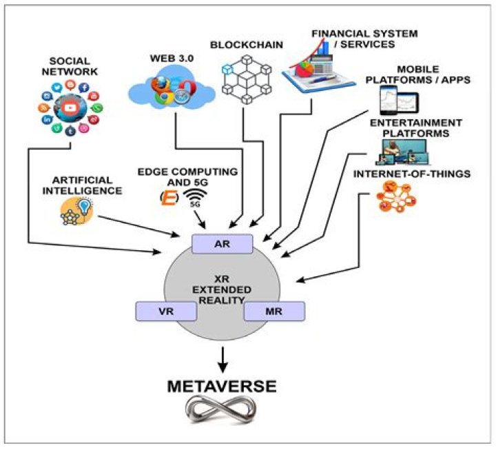 Is the metaverse open?