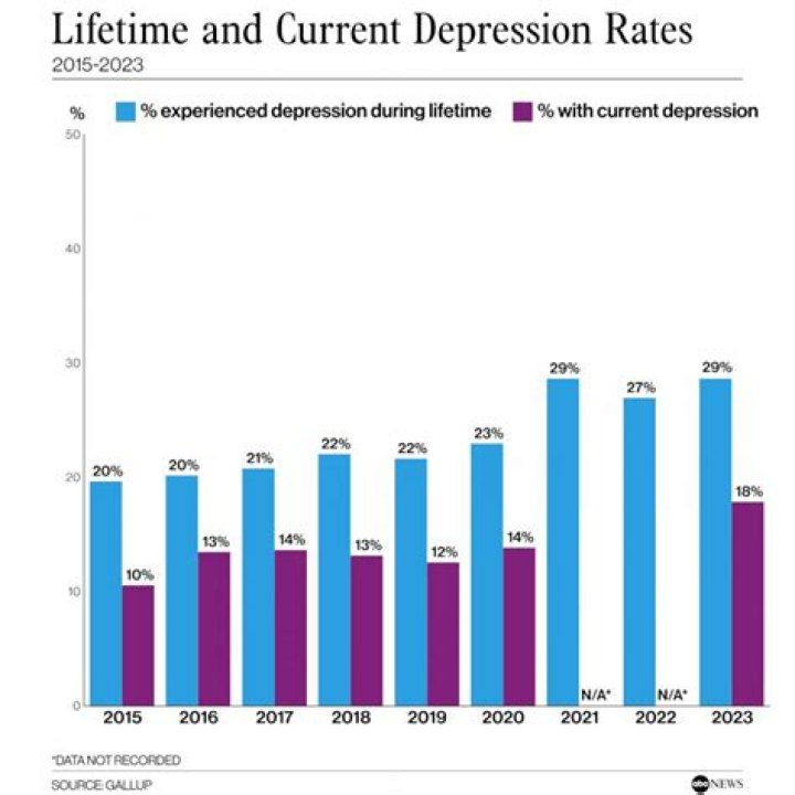 Is the u. s. in a depression?