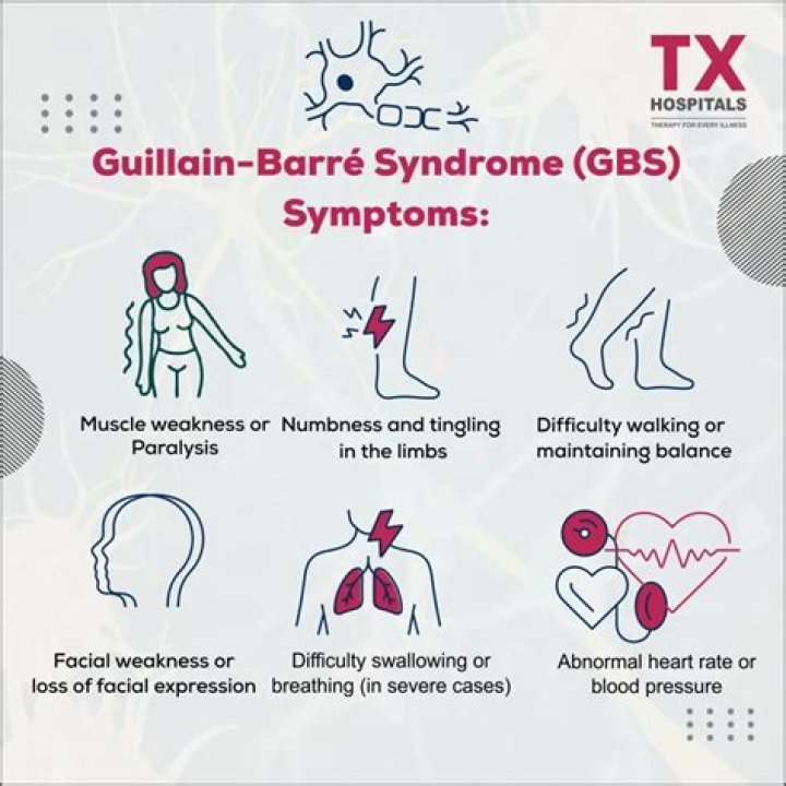 Is there a blood test for Guillain-Barré syndrome?