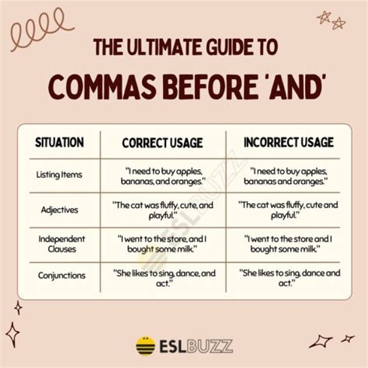 Is there a comma in 1000?