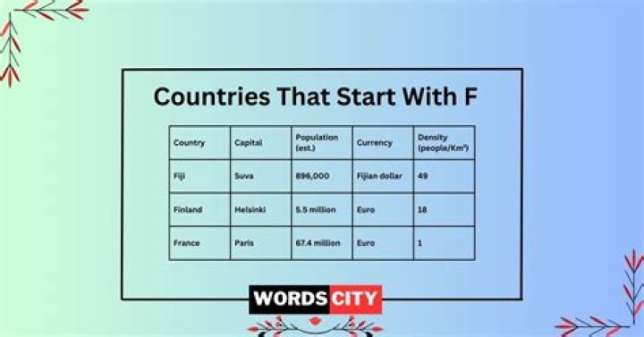 Is there a country that starts with R?