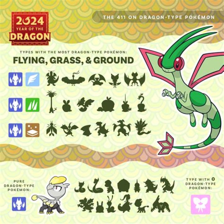 Is there a dragon grass Pokémon?
