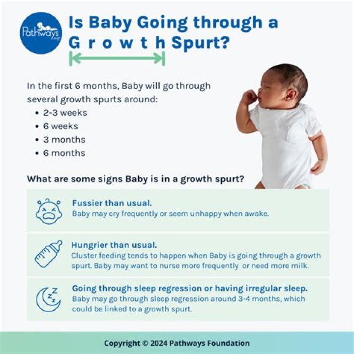 Is there a growth spurt at 2 weeks?