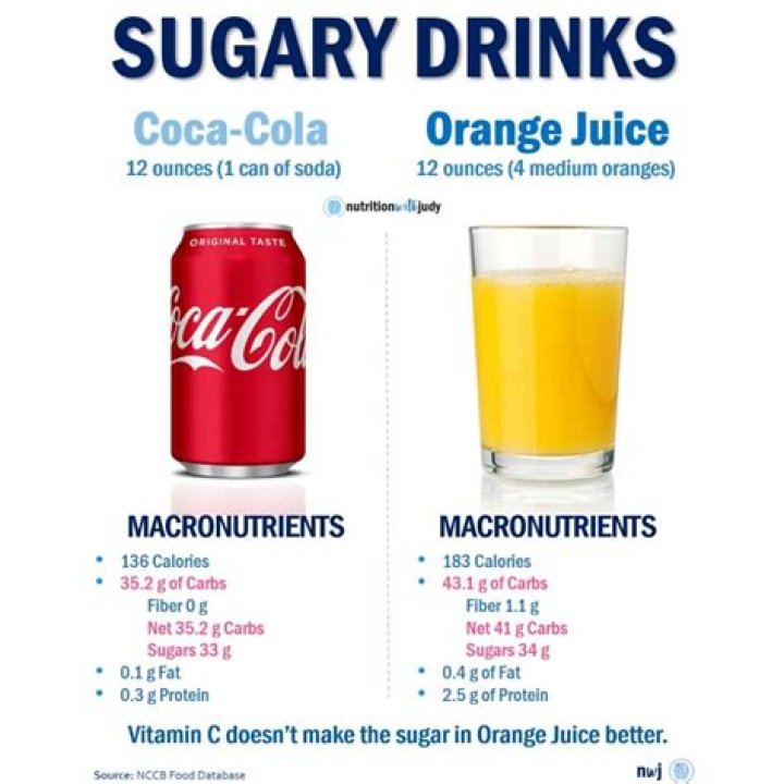Is there a lot of sugar in orange juice?