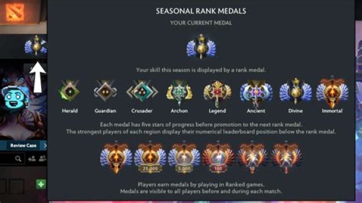 Is there a max Guardian rank?