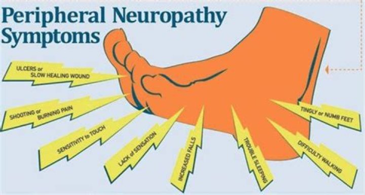 Is there a shot for neuropathy?