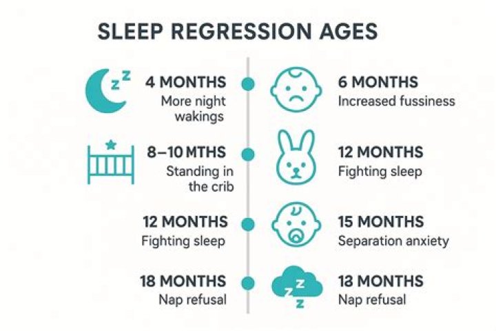 Is there a sleep regression at age 3?