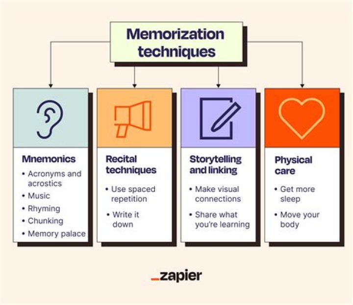 Is there a technique to memorize what cards were played?