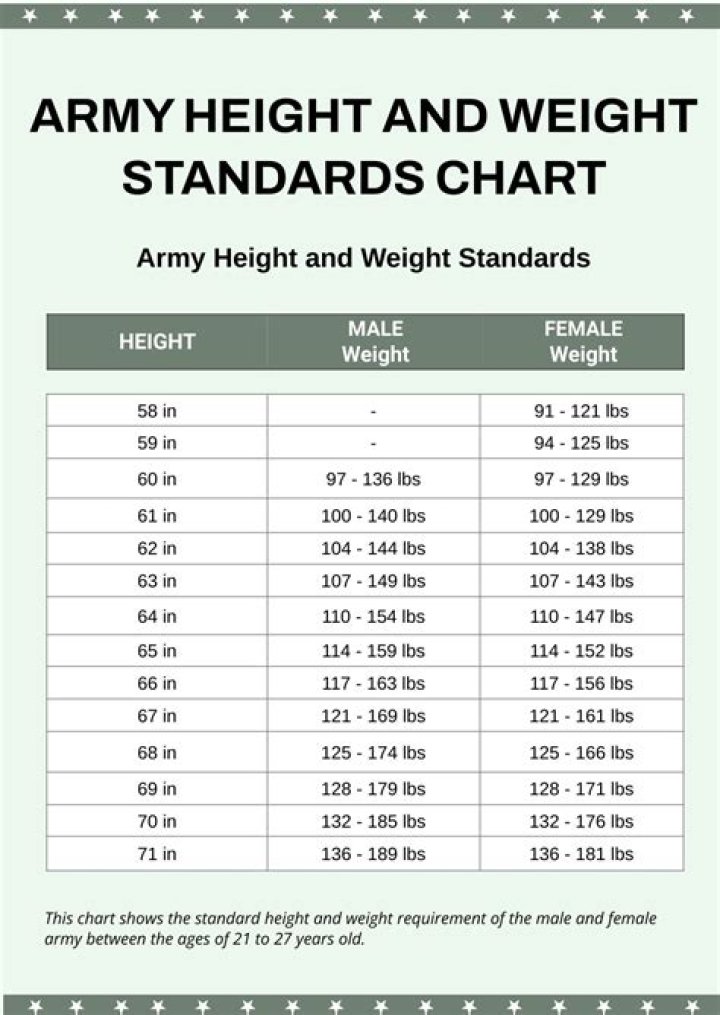Is there a weight limit for Army?